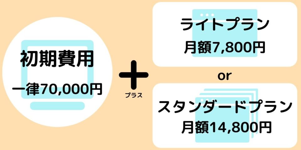 初期費用プラス月額料金