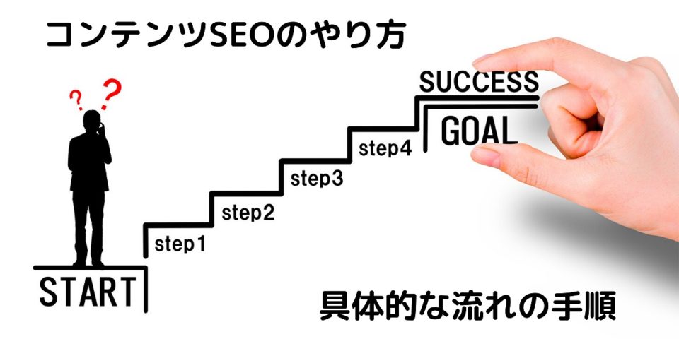 コンテンツSEOのやり方の具体的な流れの手順