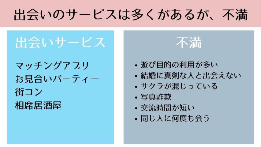 出会いのサービスは多くあるが、不満